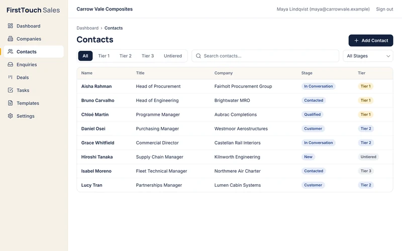 The contacts list with tabs for each tier, stages and tiers.